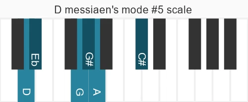 Piano scale for messiaen's mode #5